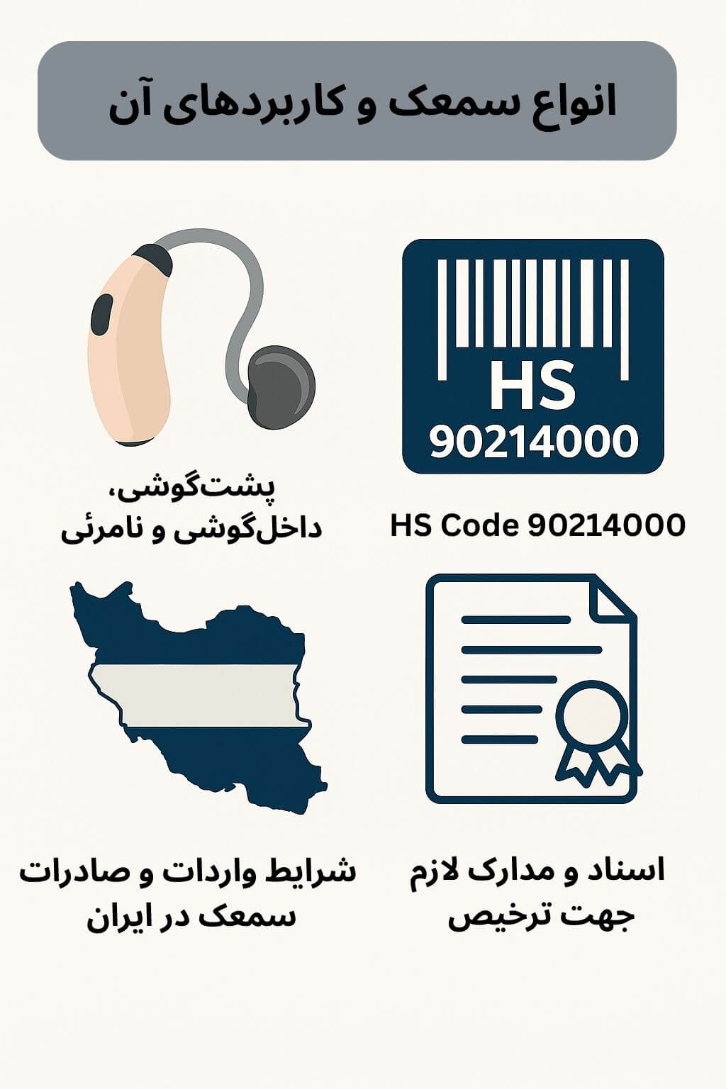 توضیح مراحل ترخیص این محصول