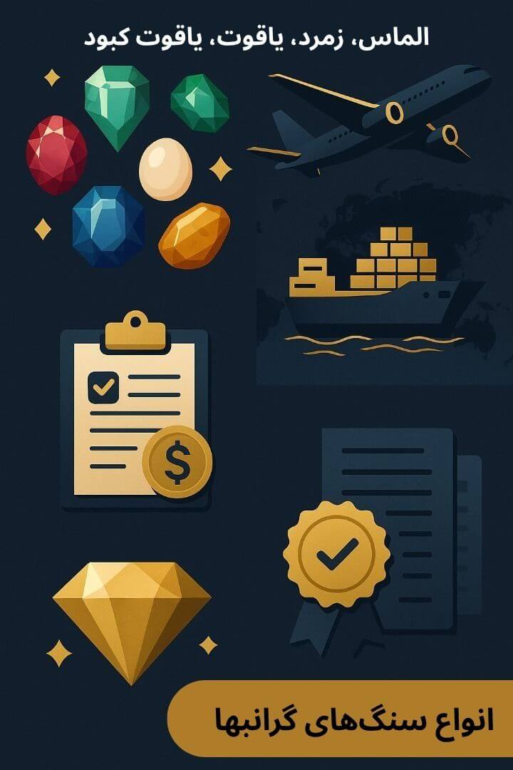 توضیح مراحل ترخیص این محصول