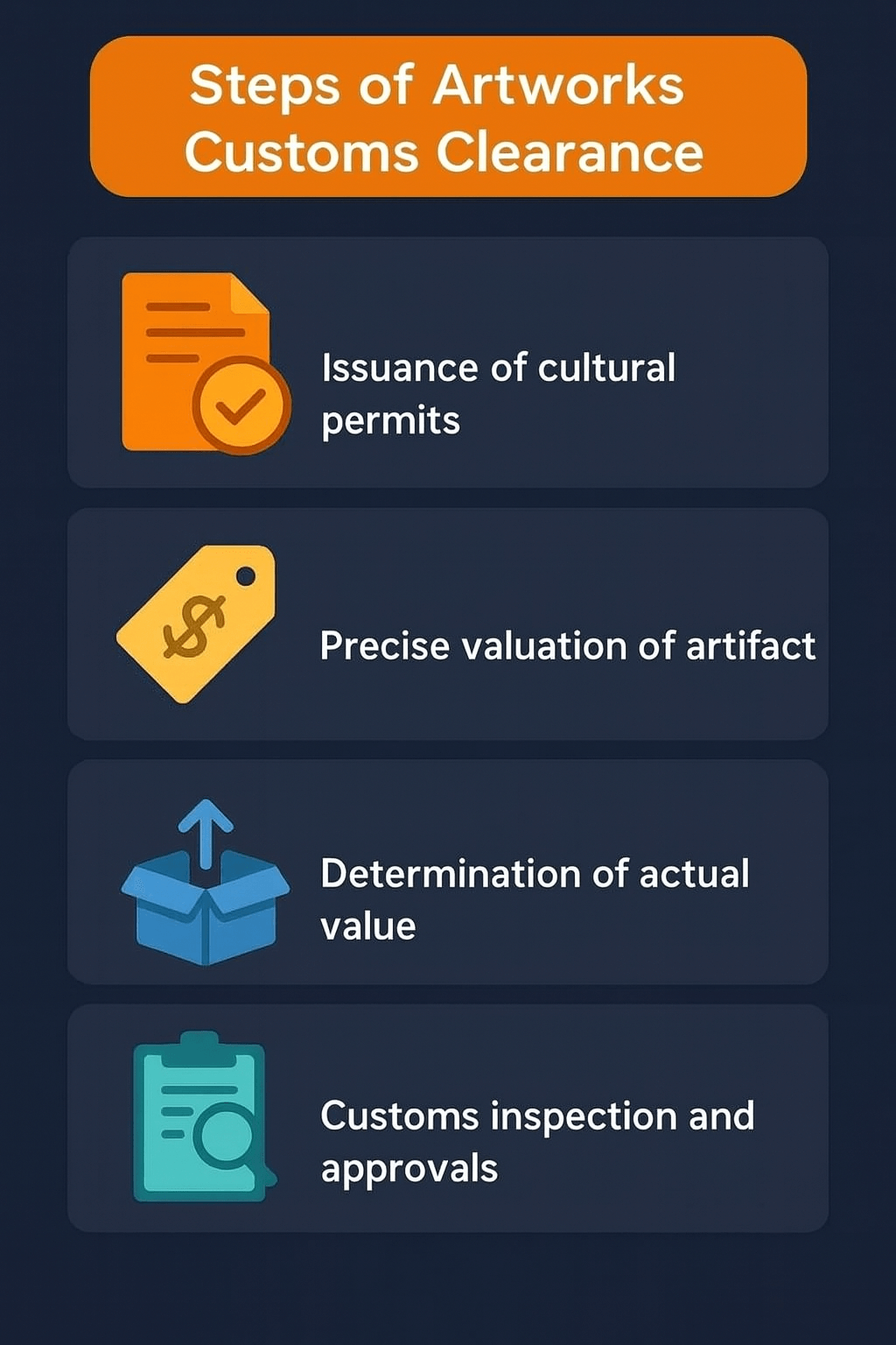 توضیح مراحل ترخیص این محصول توضیح مراحل ترخیص این محصول