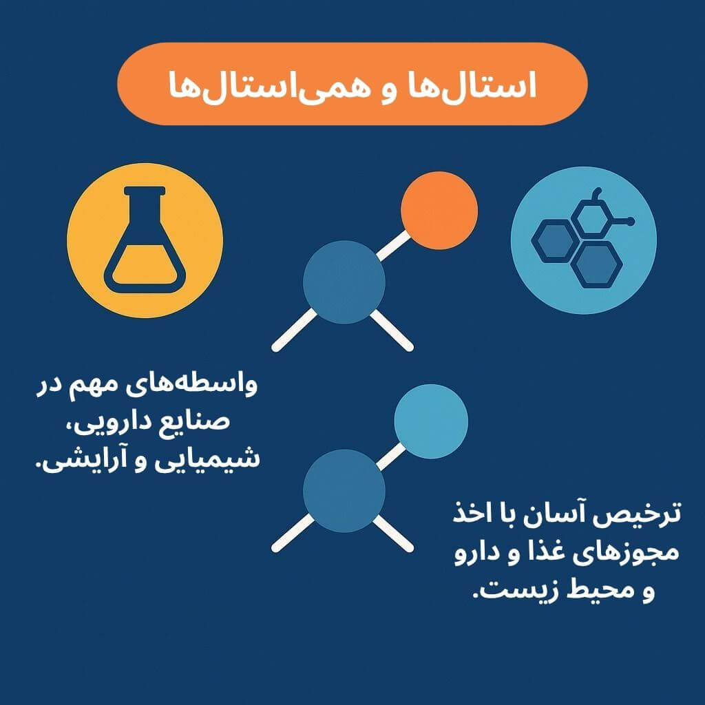 توضیح مراحل ترخیص این محصول