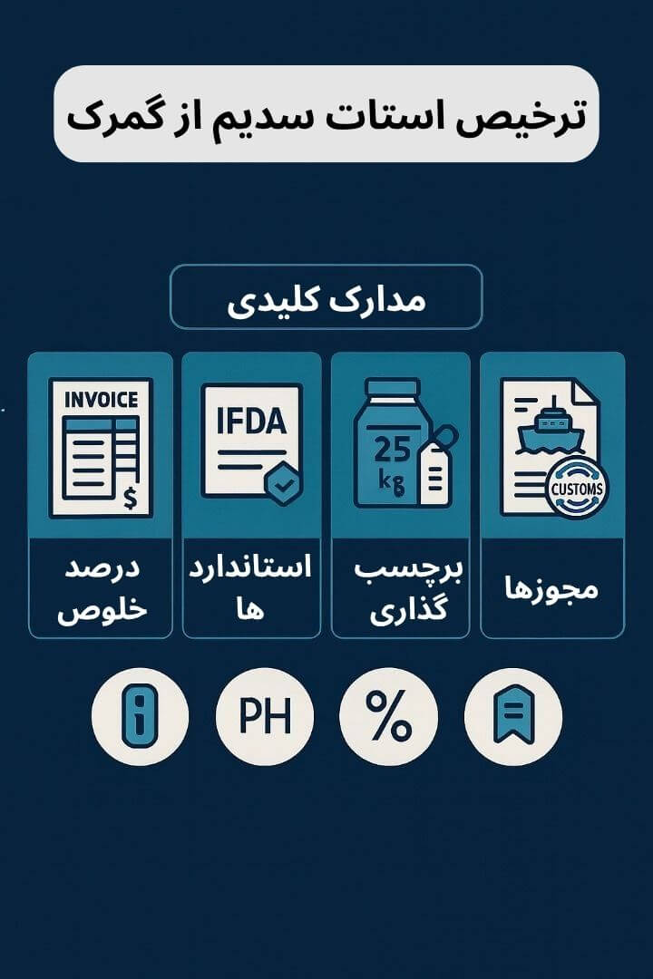 توضیح مراحل ترخیص این محصول توضیح مراحل ترخیص این محصول