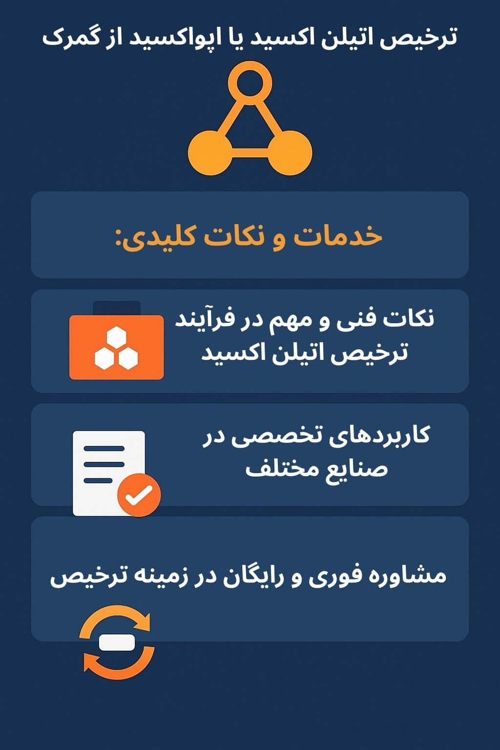 توضیح مراحل ترخیص این محصول