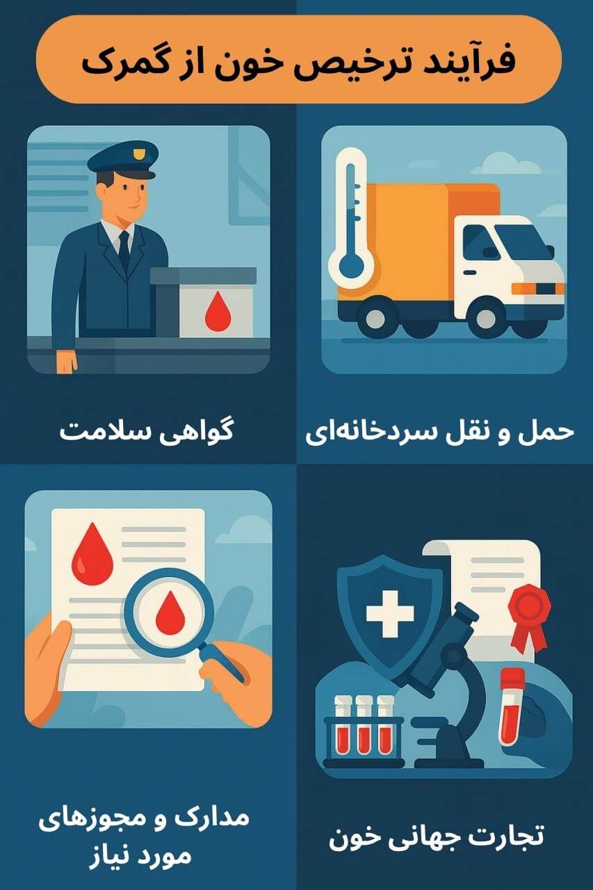 توضیح مراحل ترخیص این محصول