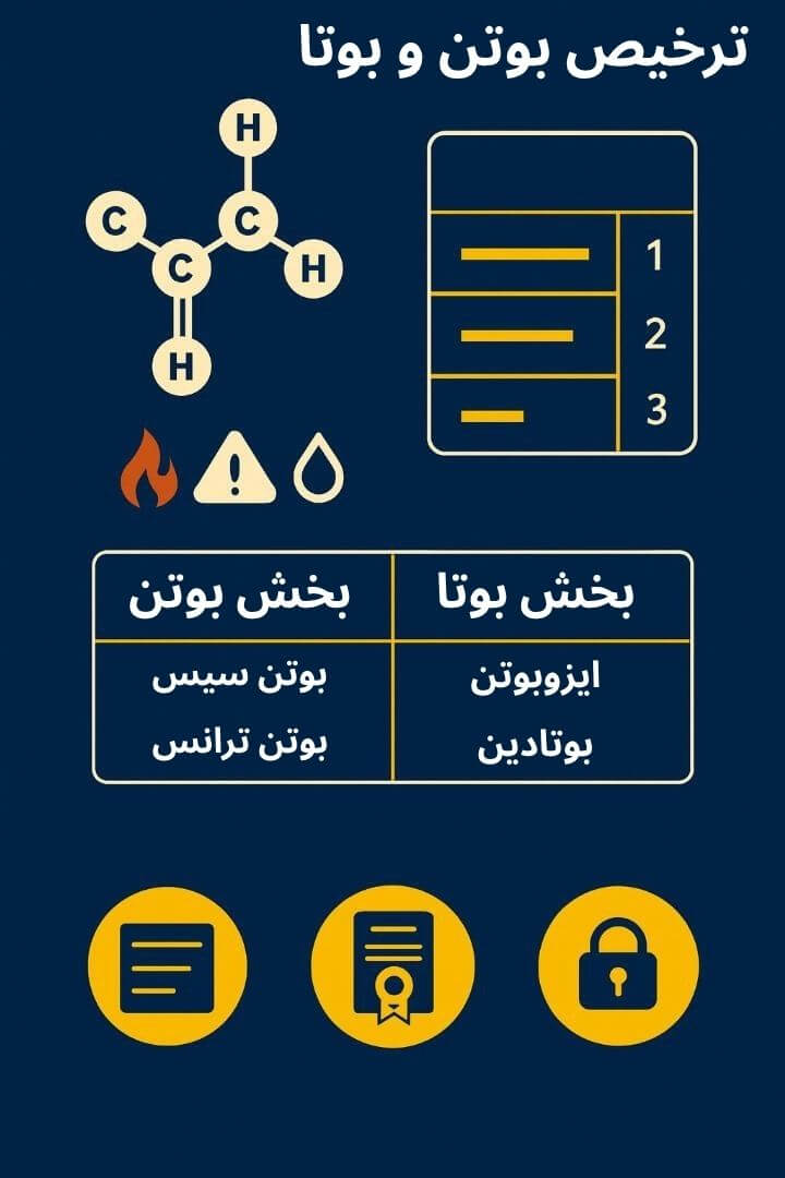 توضیح مراحل ترخیص این محصول