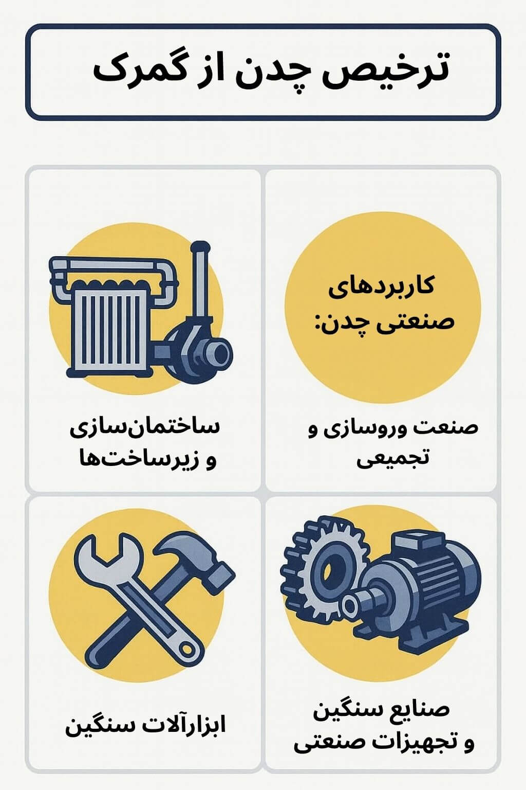 توضیح مراحل ترخیص این محصول توضیح مراحل ترخیص این محصول