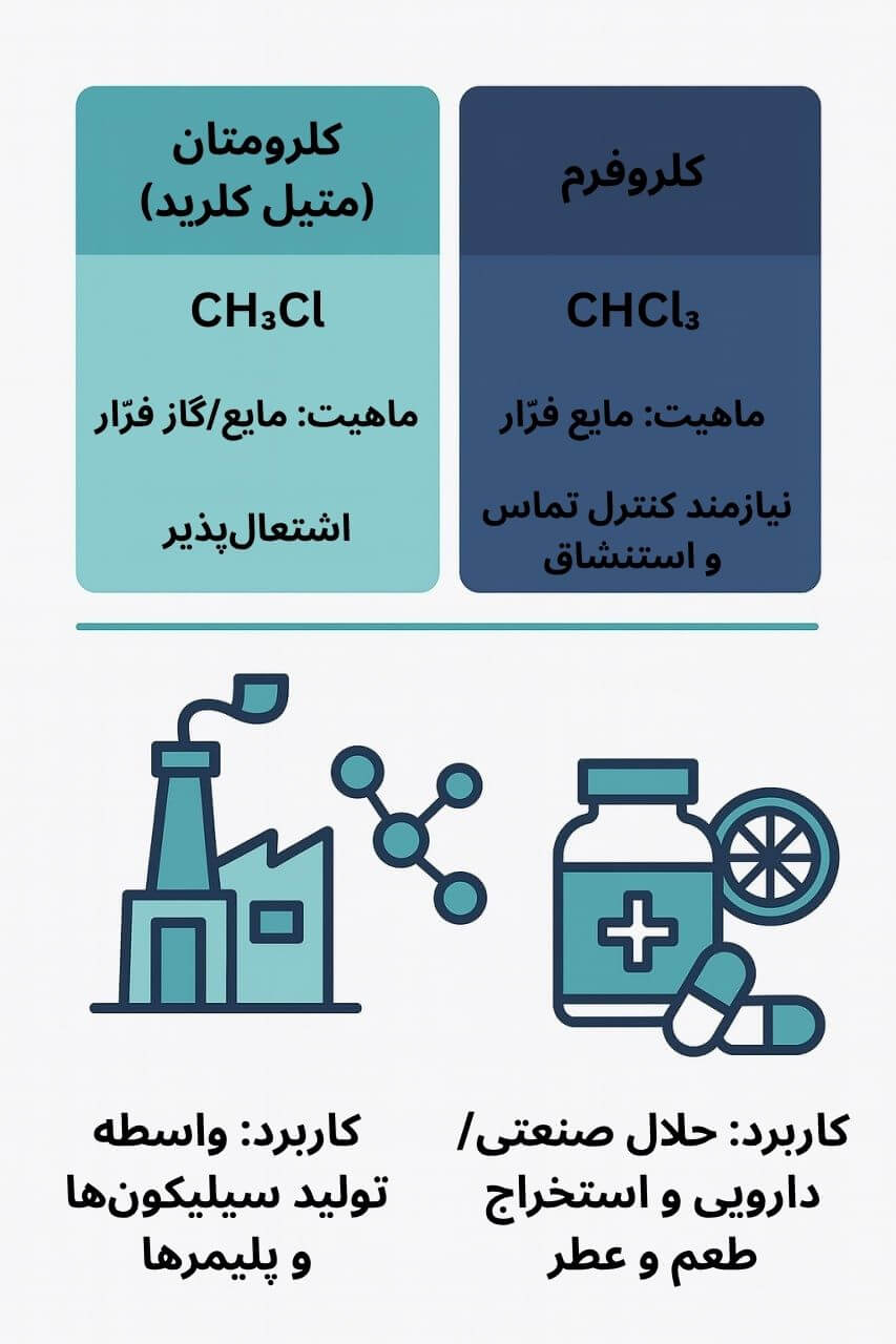 توضیح مراحل ترخیص این محصول