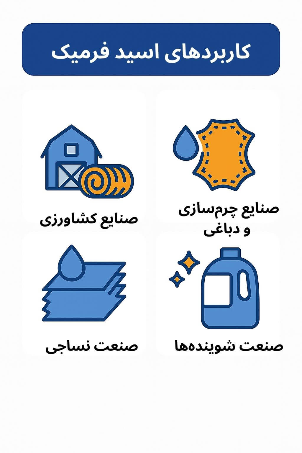 توضیح مراحل ترخیص این محصول