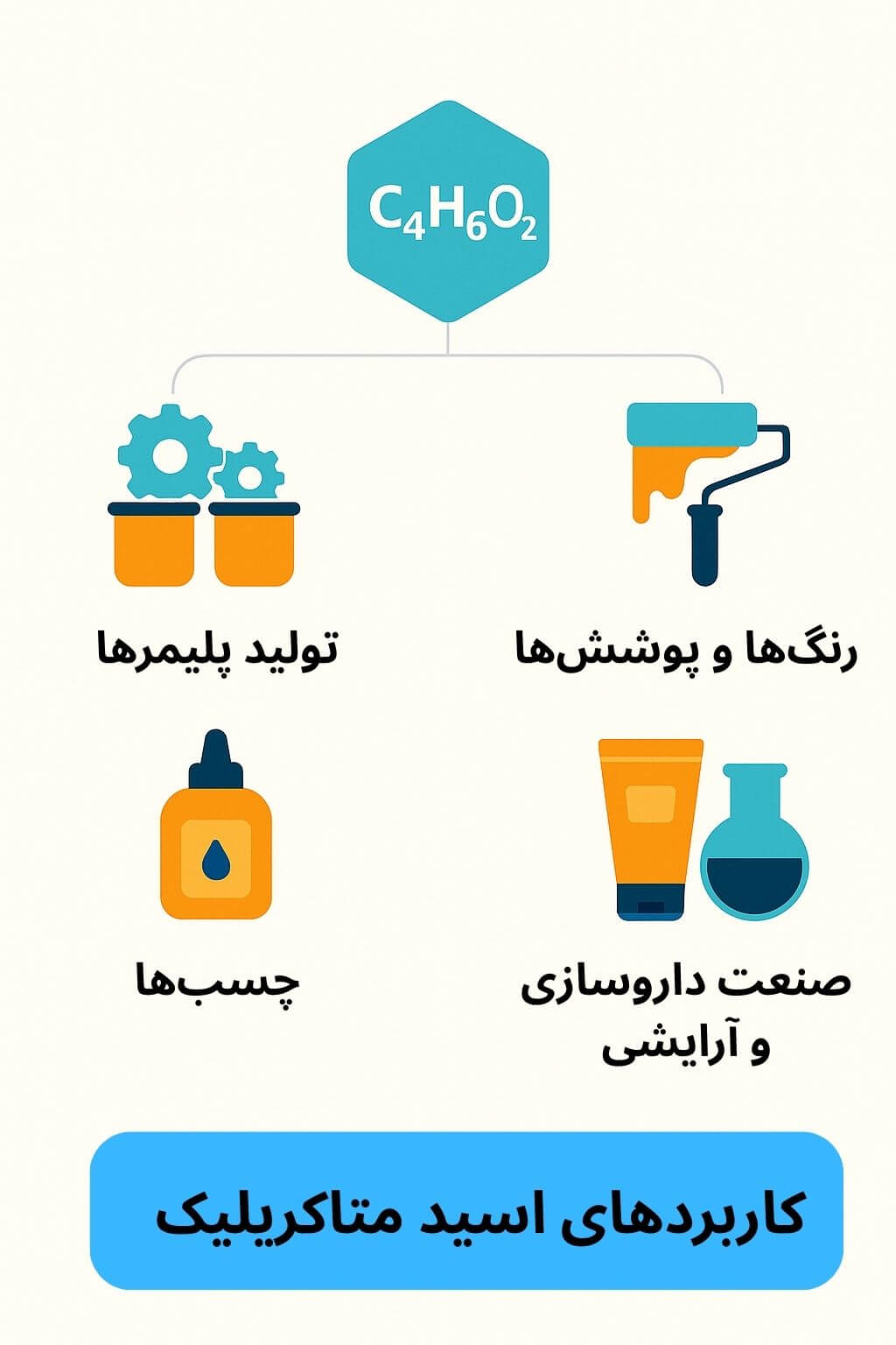 توضیح مراحل ترخیص این محصول