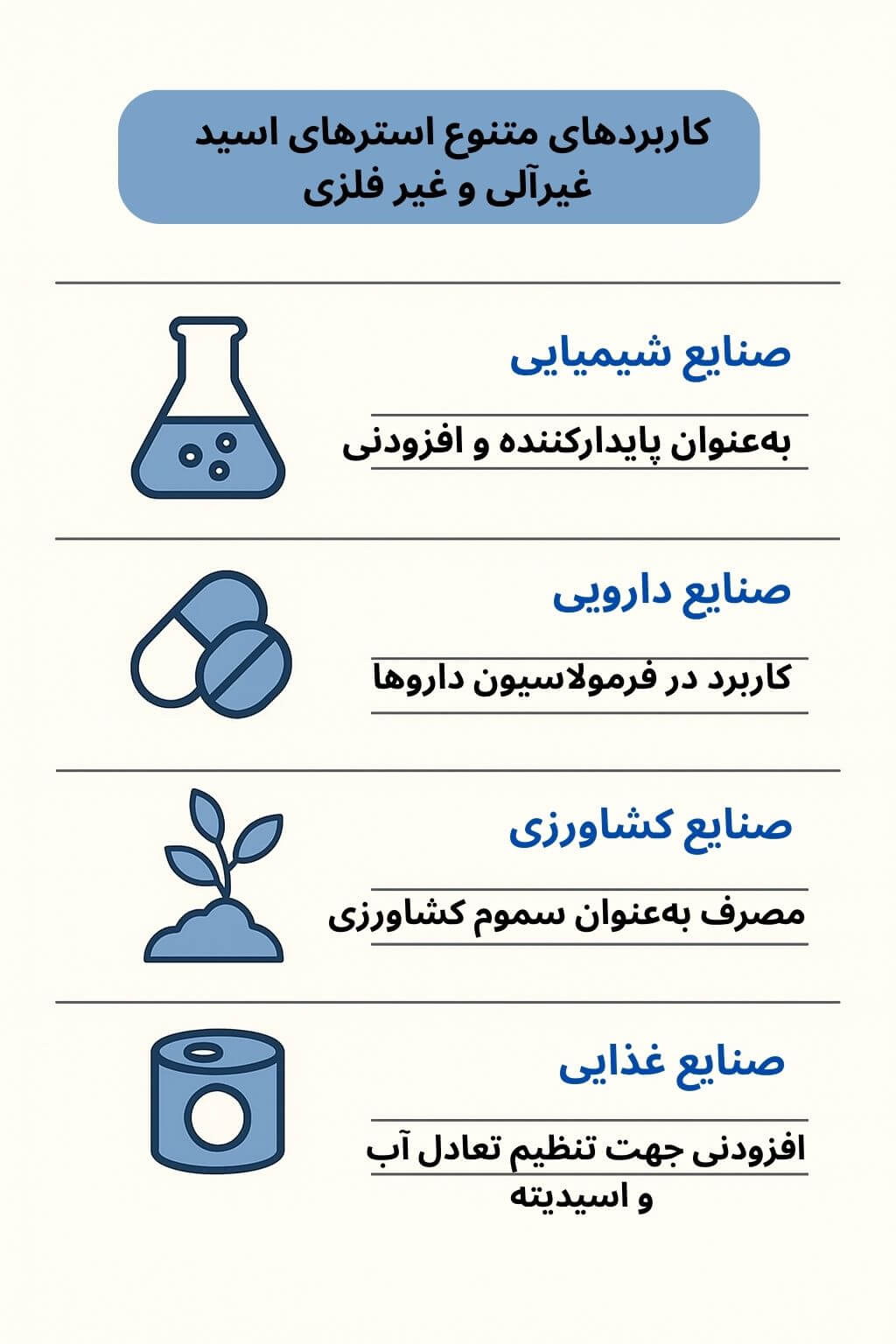 توضیح مراحل ترخیص این محصول