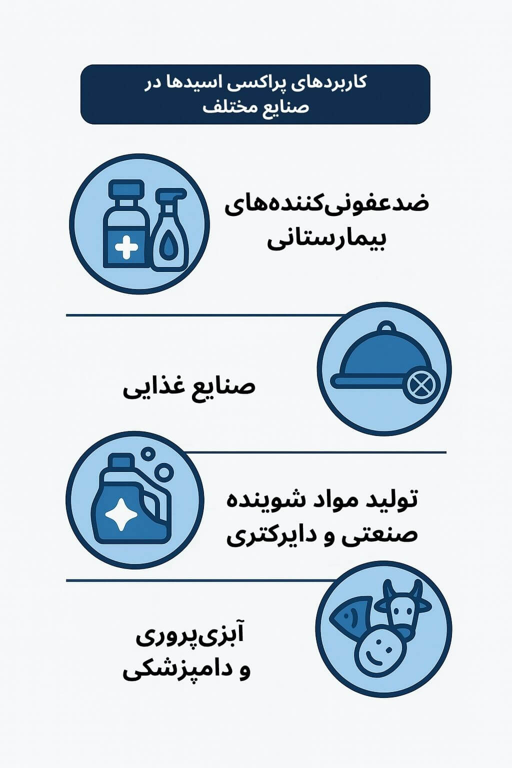توضیح مراحل ترخیص این محصول