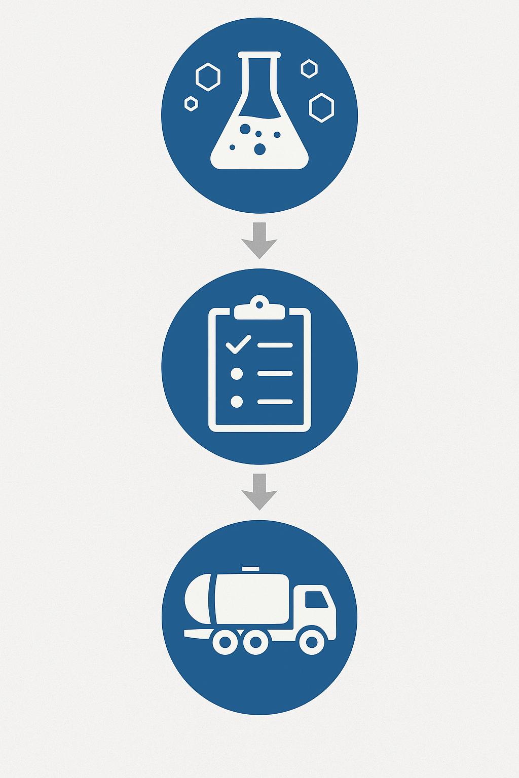 توضیح مراحل ترخیص این محصول