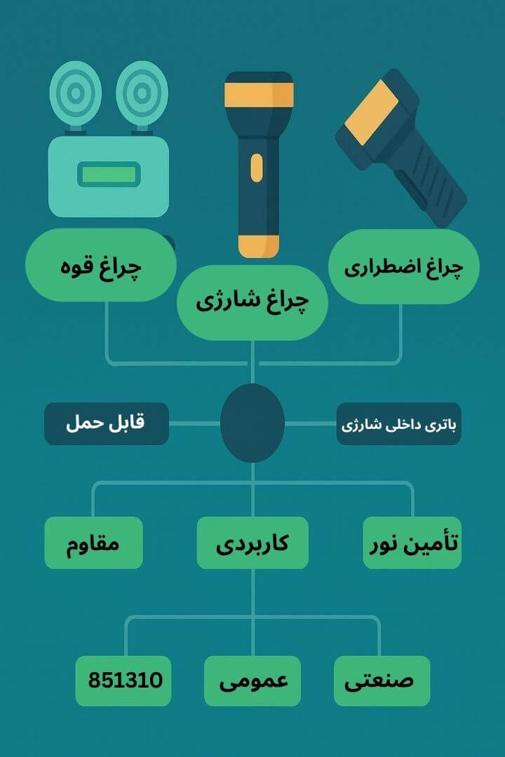 توضیح مراحل ترخیص این محصول