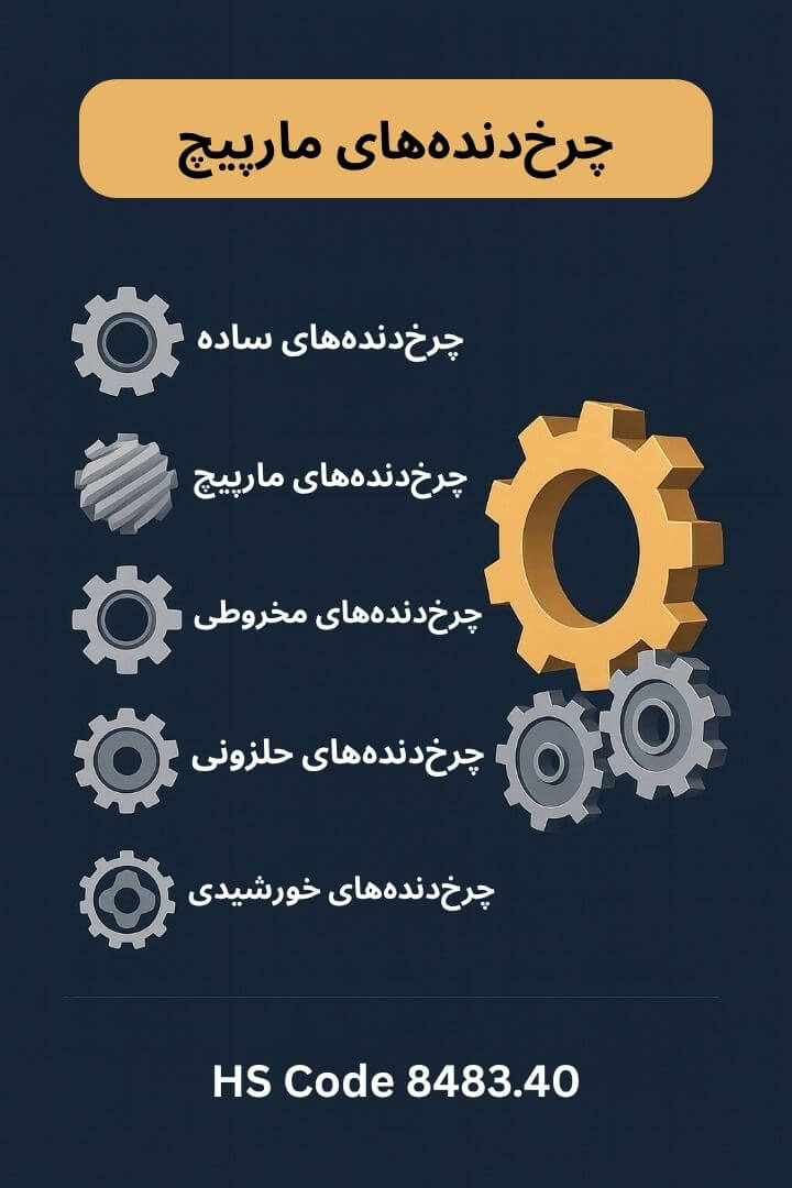 توضیح مراحل ترخیص این محصول توضیح مراحل ترخیص این محصول