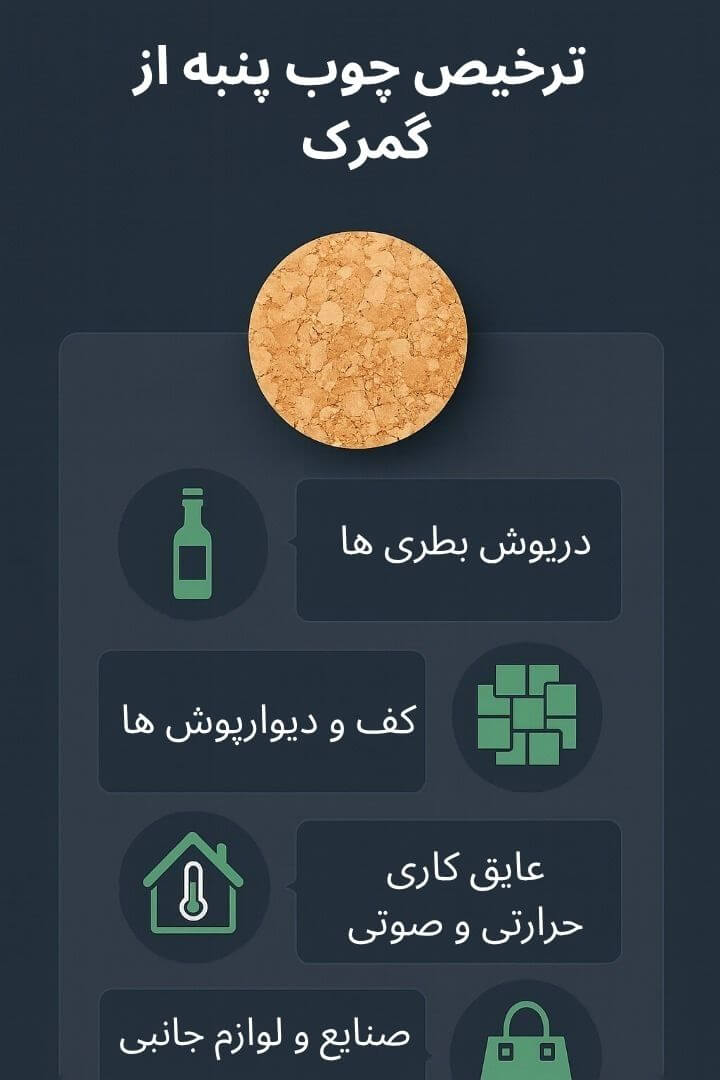توضیح مراحل ترخیص این محصول توضیح مراحل ترخیص این محصول