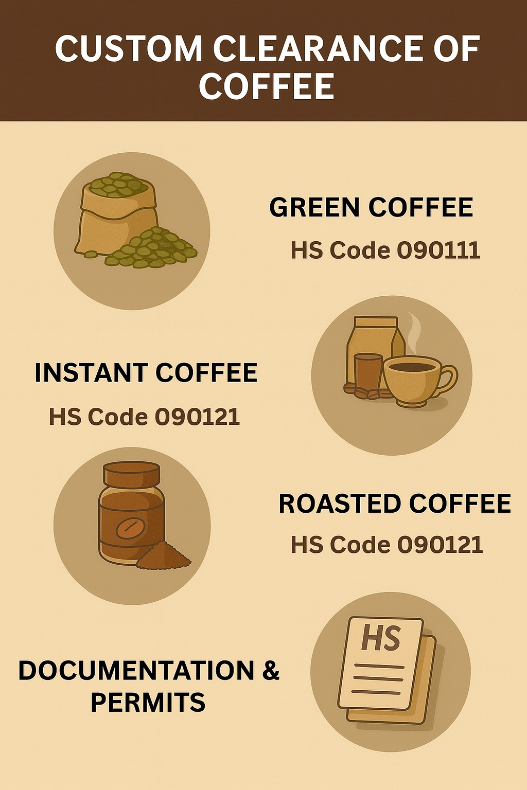 توضیح مراحل ترخیص این محصول توضیح مراحل ترخیص این محصول