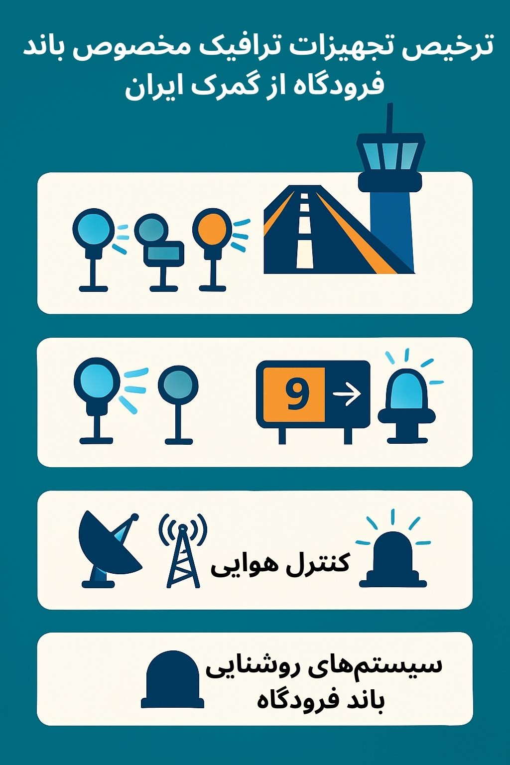 ترخیص کالا از گمرک توسط صبا ترخیص