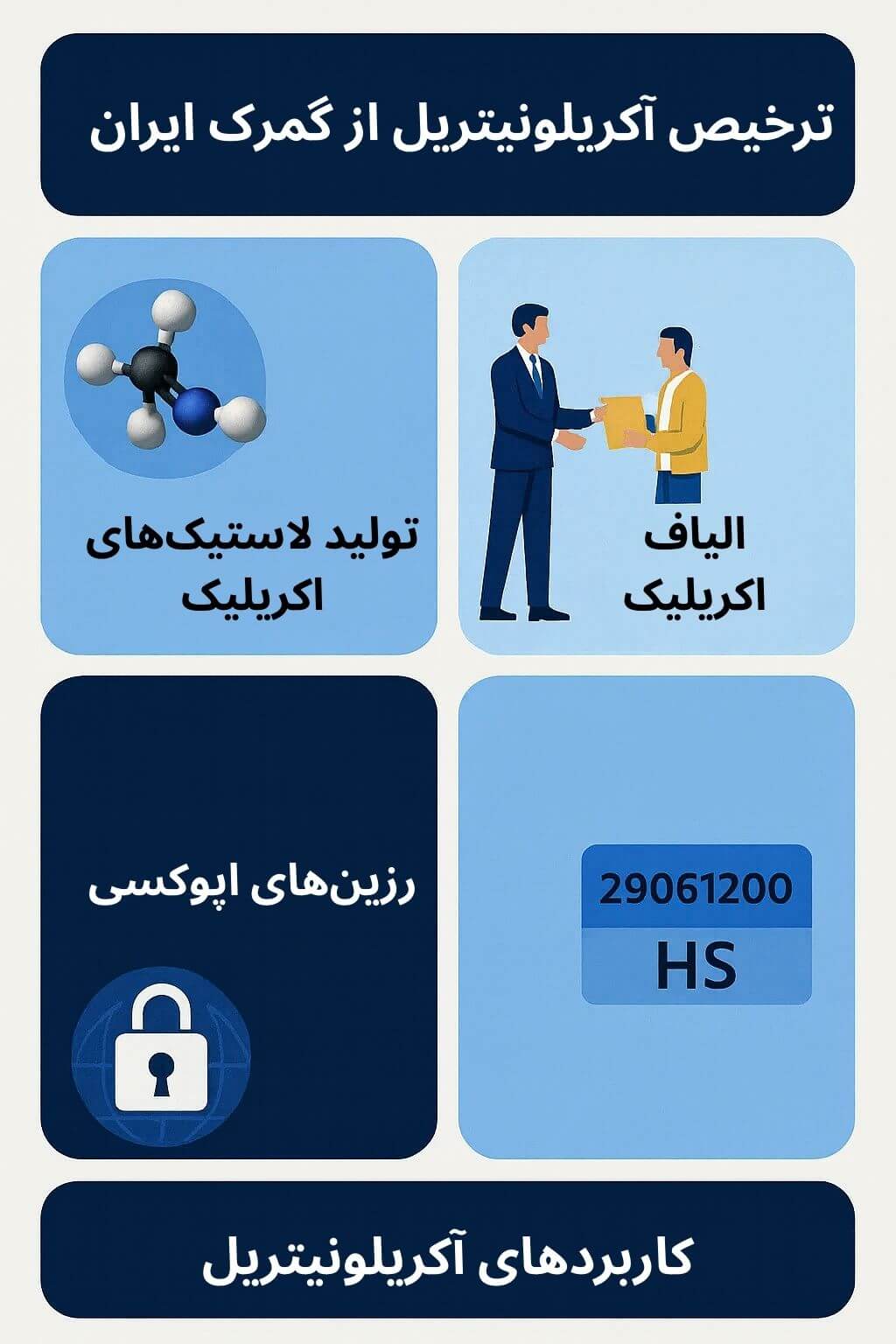 توضیح مراحل ترخیص این محصول