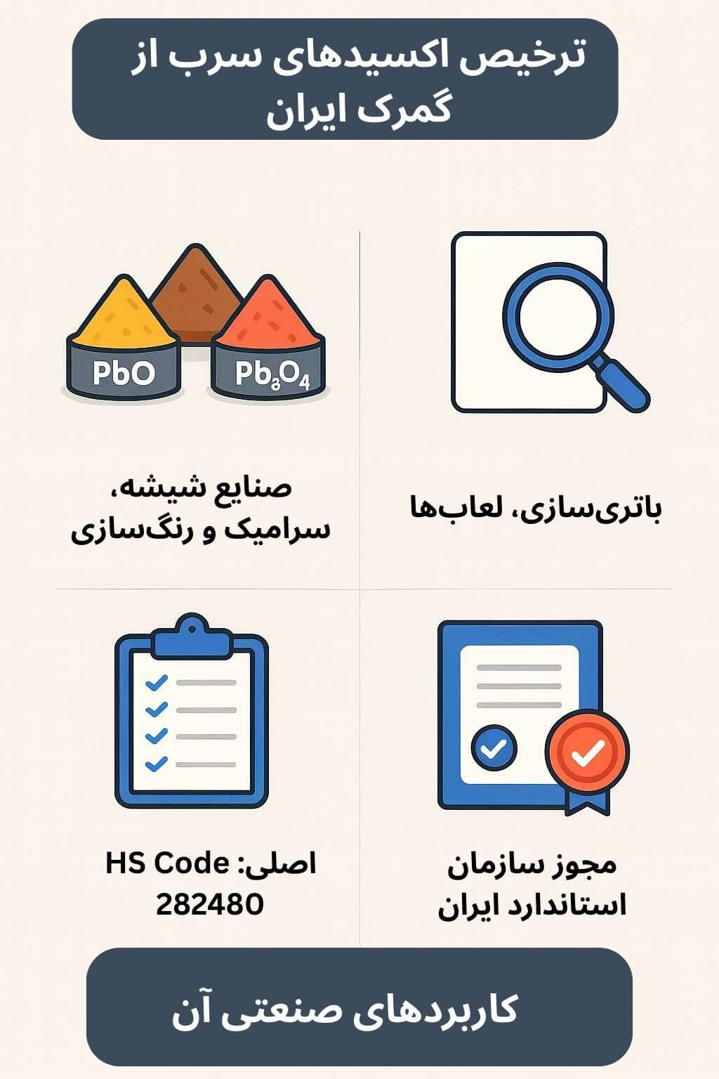 توضیح مراحل ترخیص این محصول توضیح مراحل ترخیص این محصول