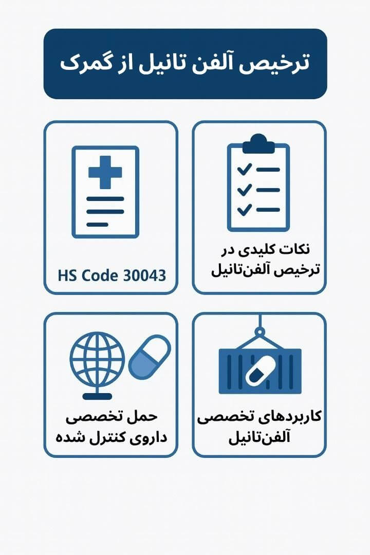 توضیح مراحل ترخیص این محصول