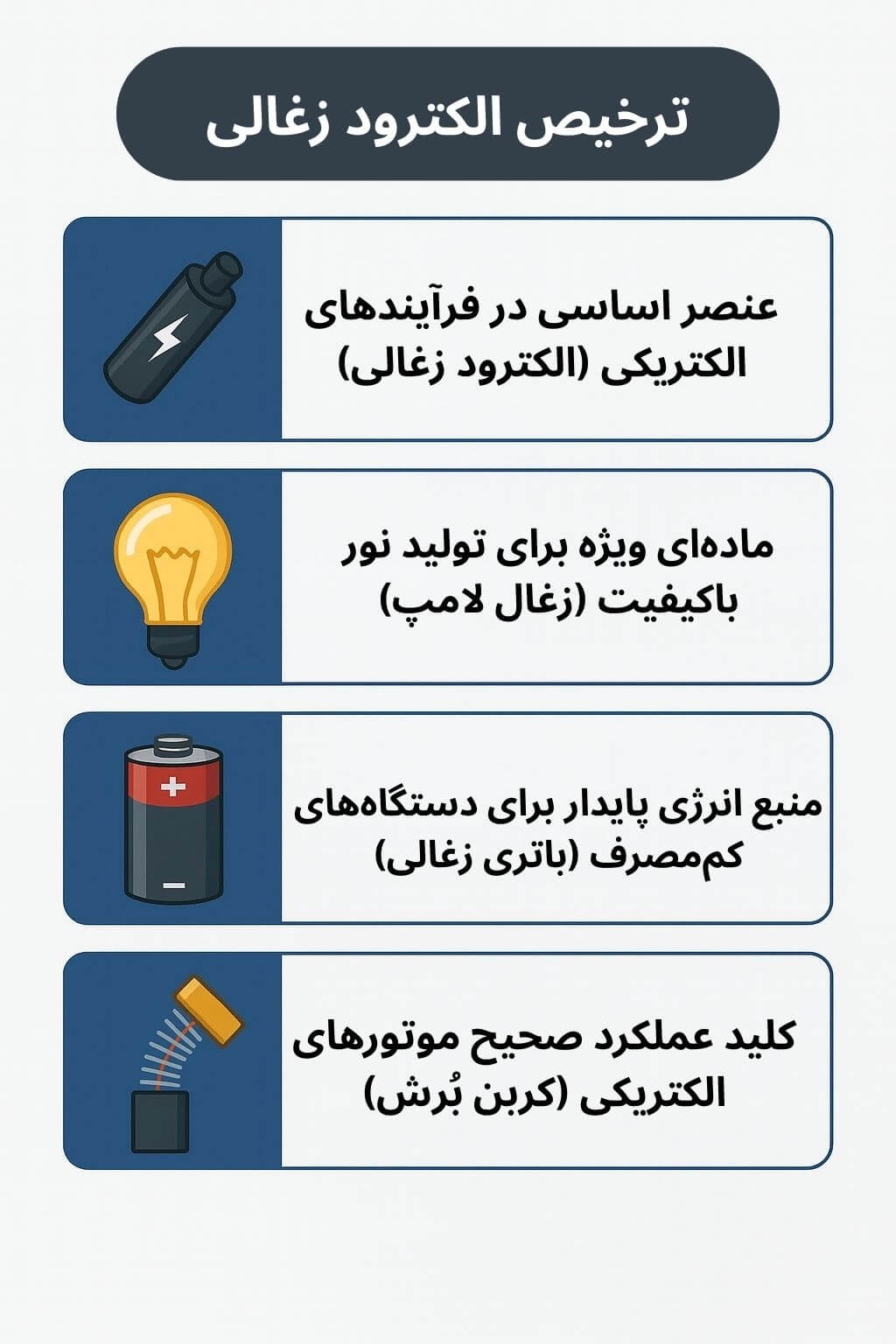توضیح مراحل ترخیص این محصول