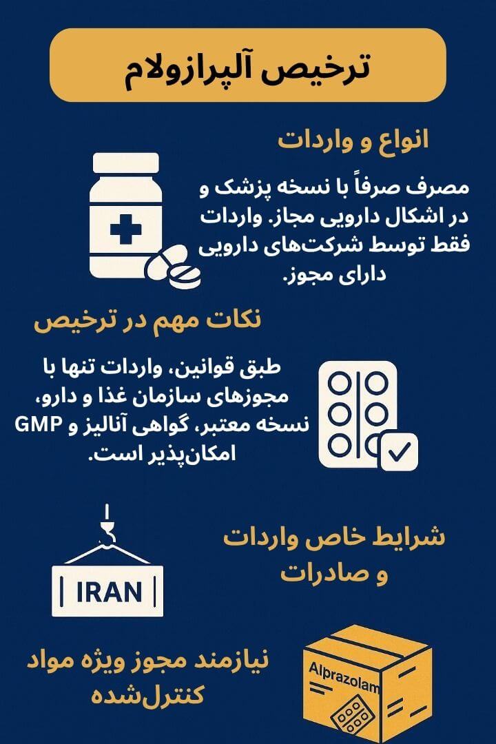 توضیح مراحل ترخیص این محصول