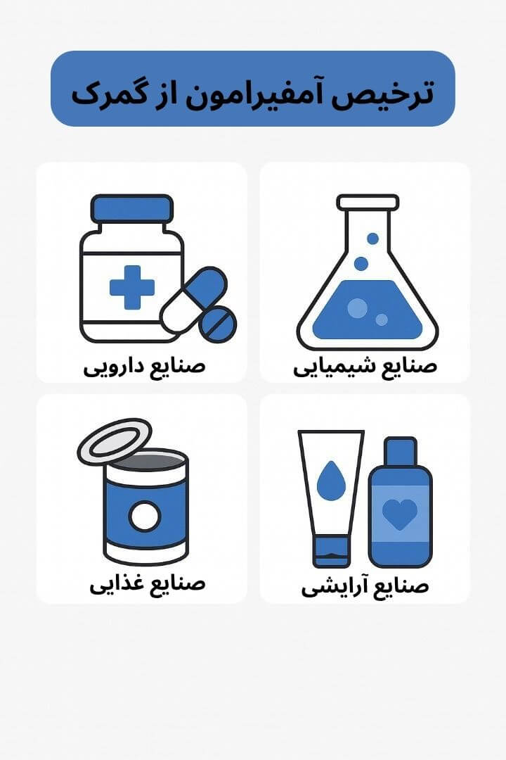 توضیح مراحل ترخیص این محصول