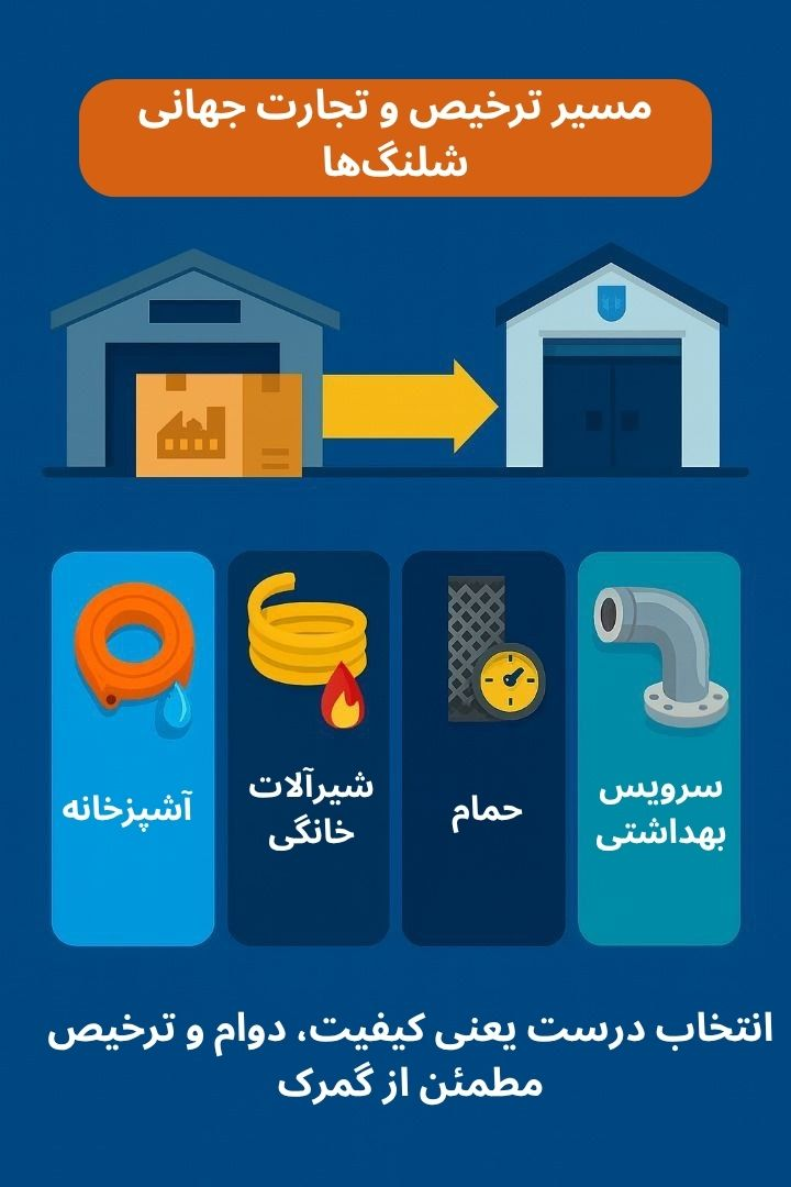 توضیح مراحل ترخیص این محصول