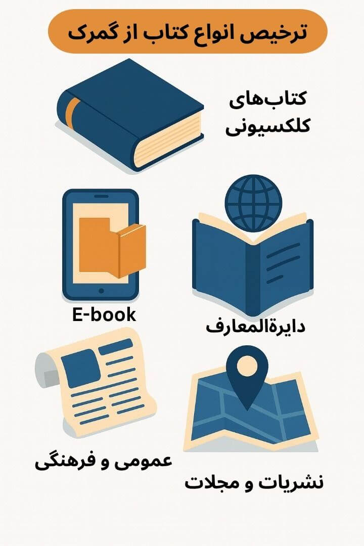 توضیح مراحل ترخیص این محصول