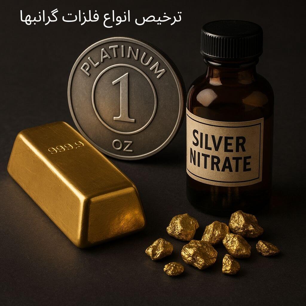 توضیح مراحل ترخیص این محصول