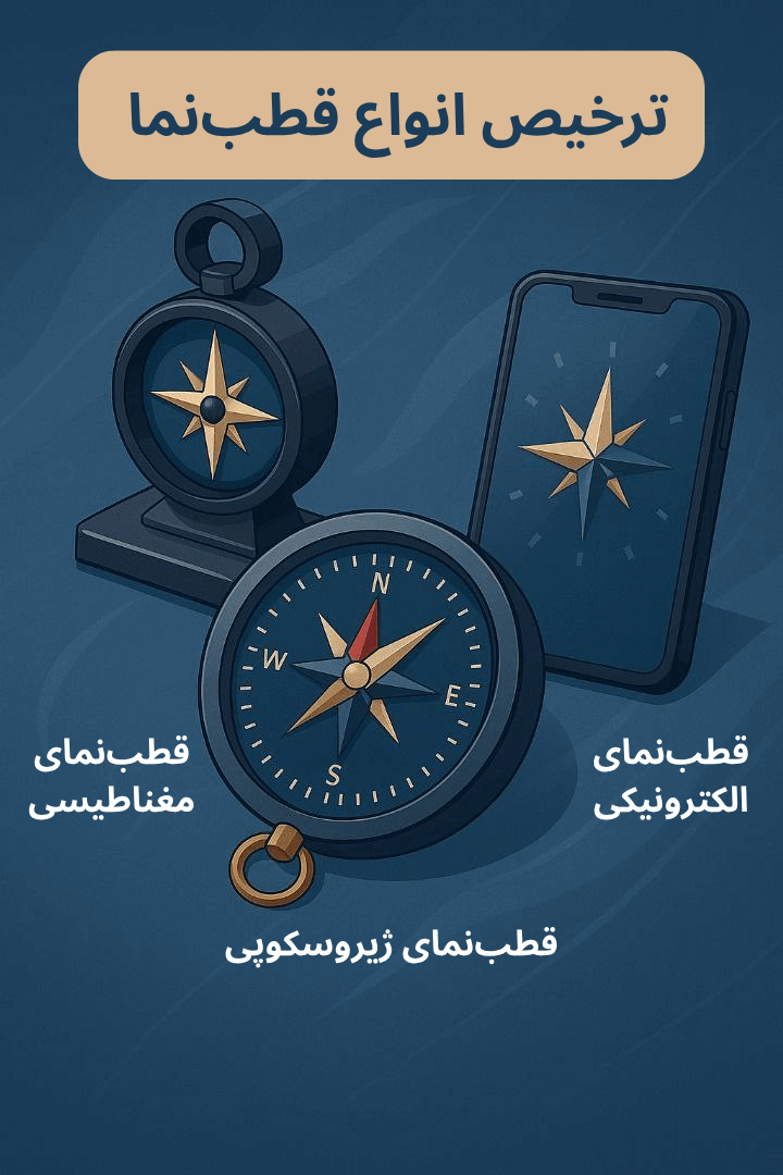 توضیح مراحل ترخیص این محصول توضیح مراحل ترخیص این محصول