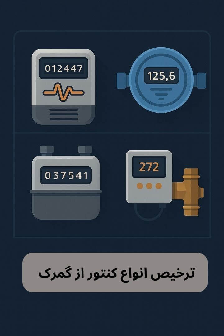 توضیح مراحل ترخیص این محصول توضیح مراحل ترخیص این محصول