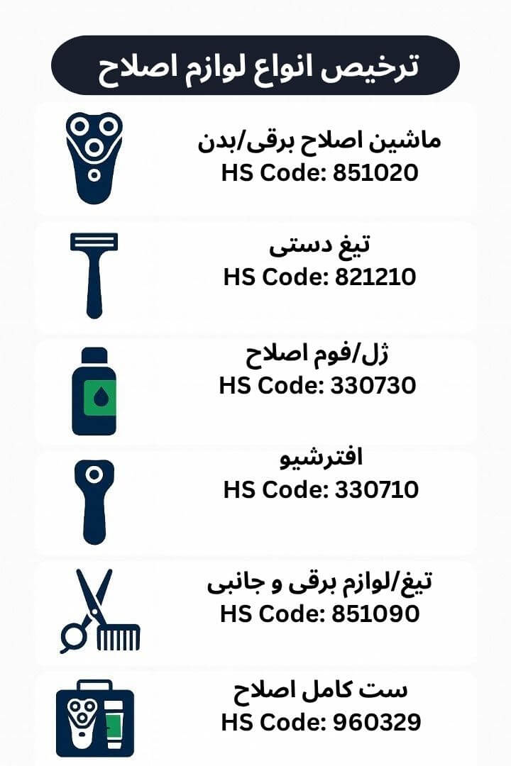 توضیح مراحل ترخیص این محصول توضیح مراحل ترخیص این محصول