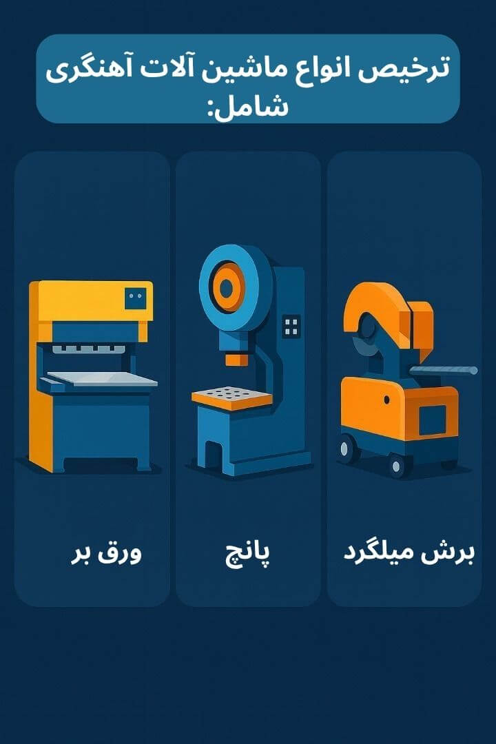 توضیح مراحل ترخیص این محصول توضیح مراحل ترخیص این محصول