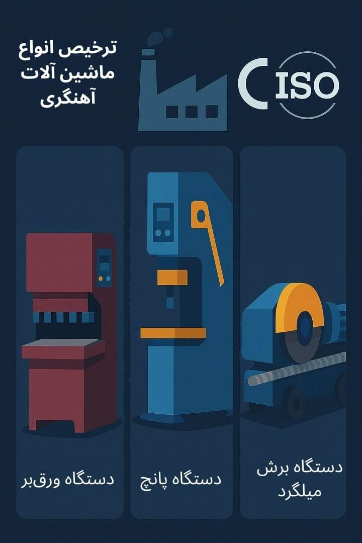 توضیح مراحل ترخیص این محصول توضیح مراحل ترخیص این محصول
