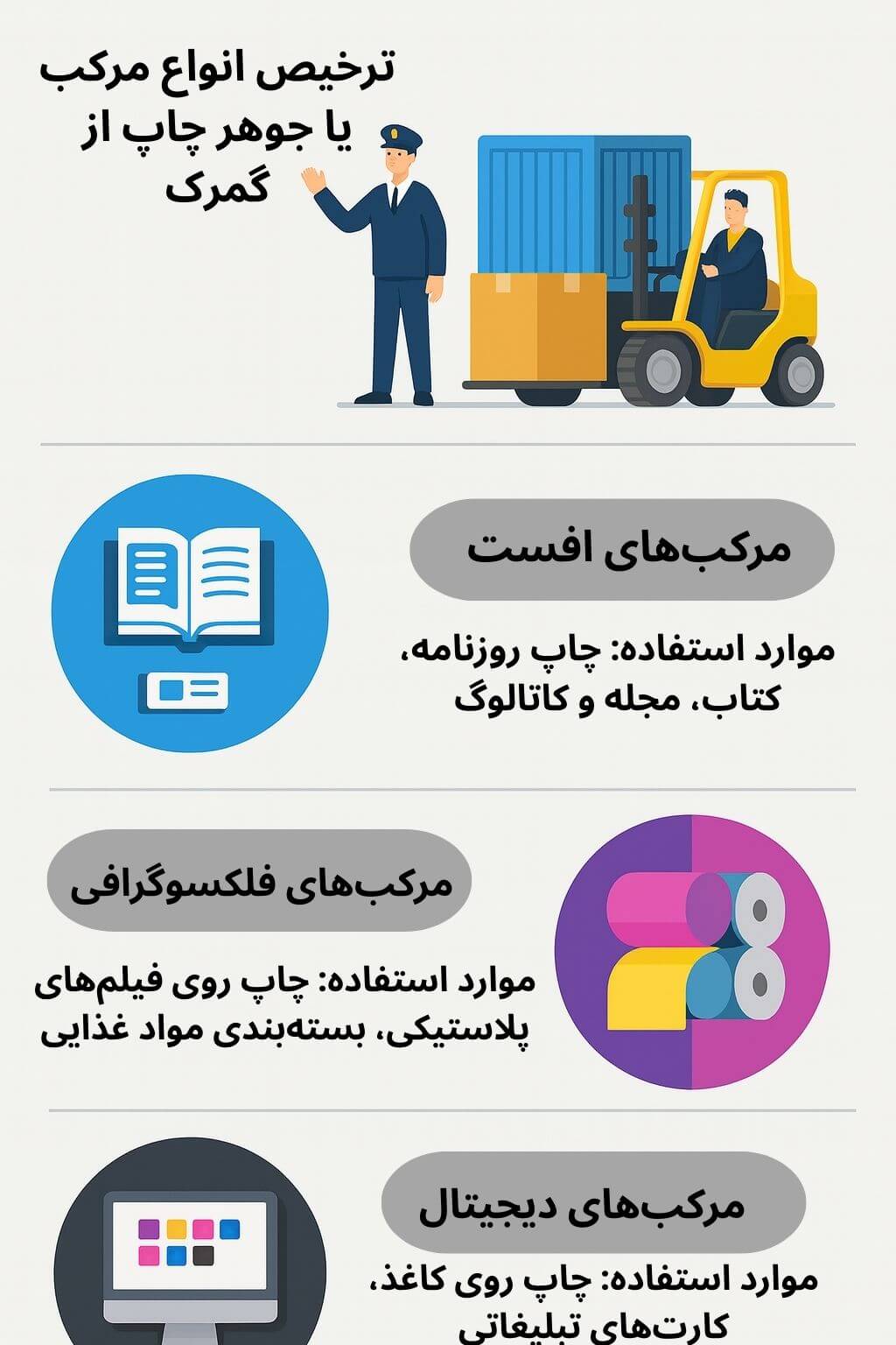 توضیح مراحل ترخیص این محصول