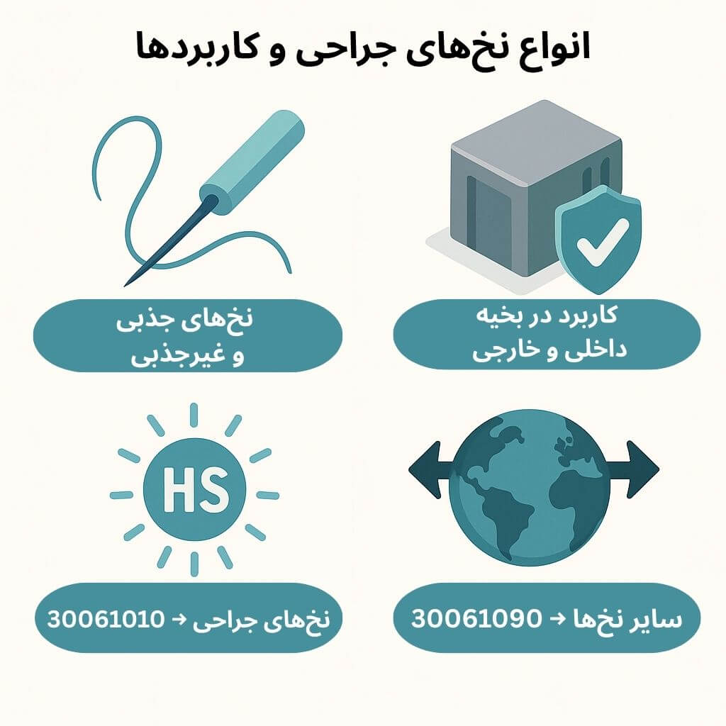 توضیح مراحل ترخیص این محصول