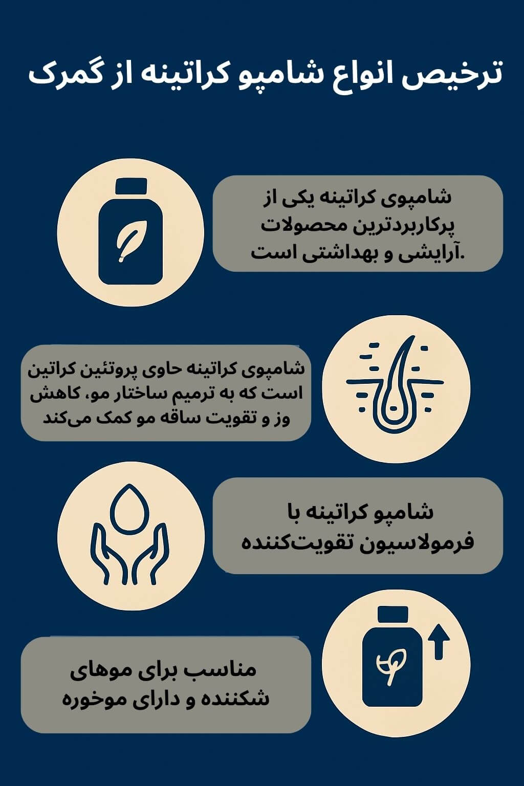 توضیح مراحل ترخیص این محصول توضیح مراحل ترخیص این محصول