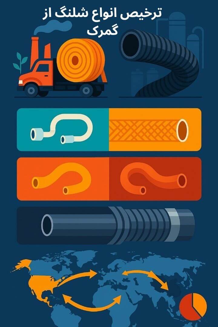 توضیح مراحل ترخیص این محصول