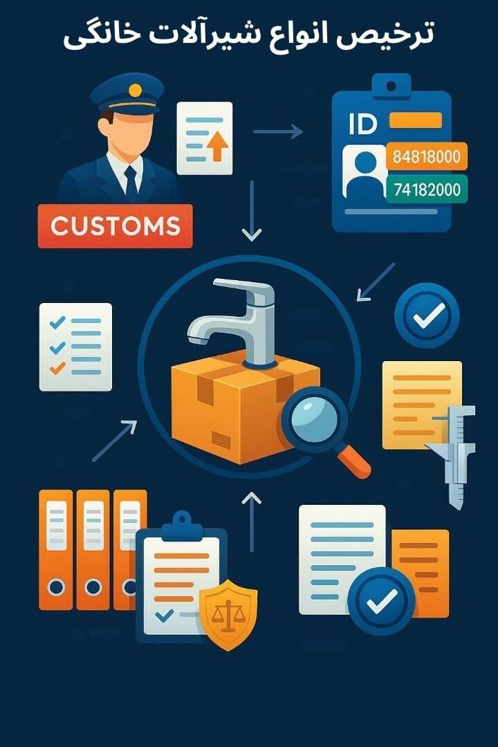 توضیح مراحل ترخیص این محصول