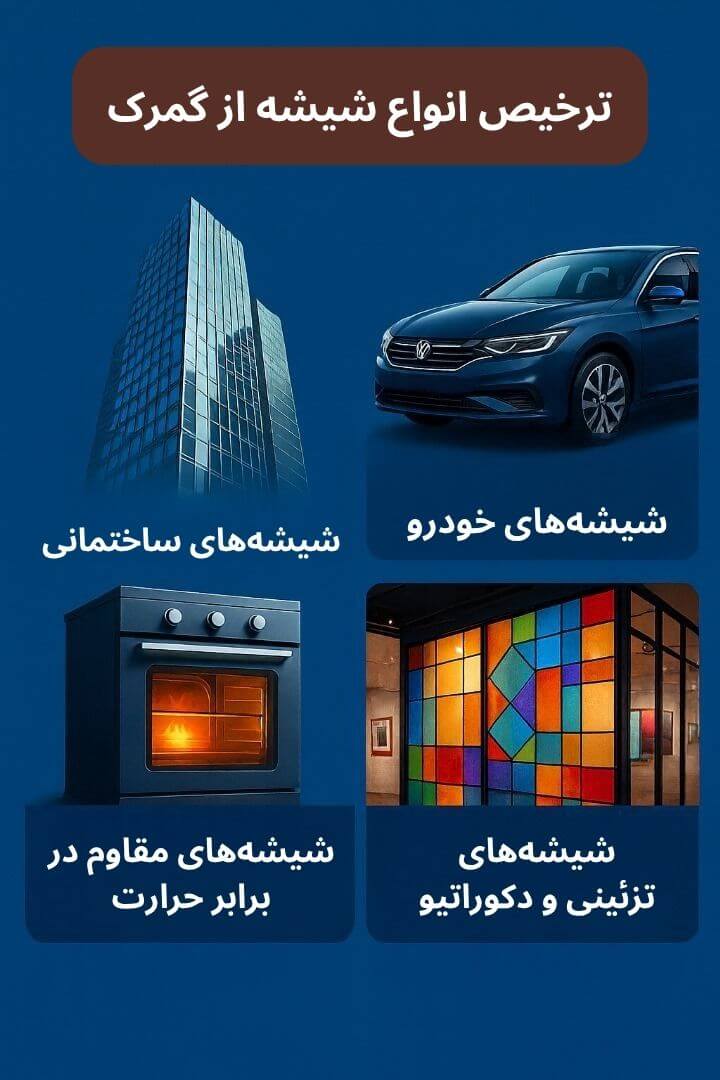 توضیح مراحل ترخیص این محصول