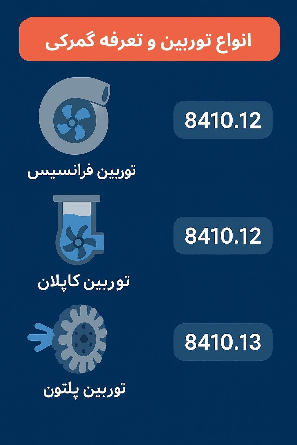 توضیح مراحل ترخیص این محصول توضیح مراحل ترخیص این محصول