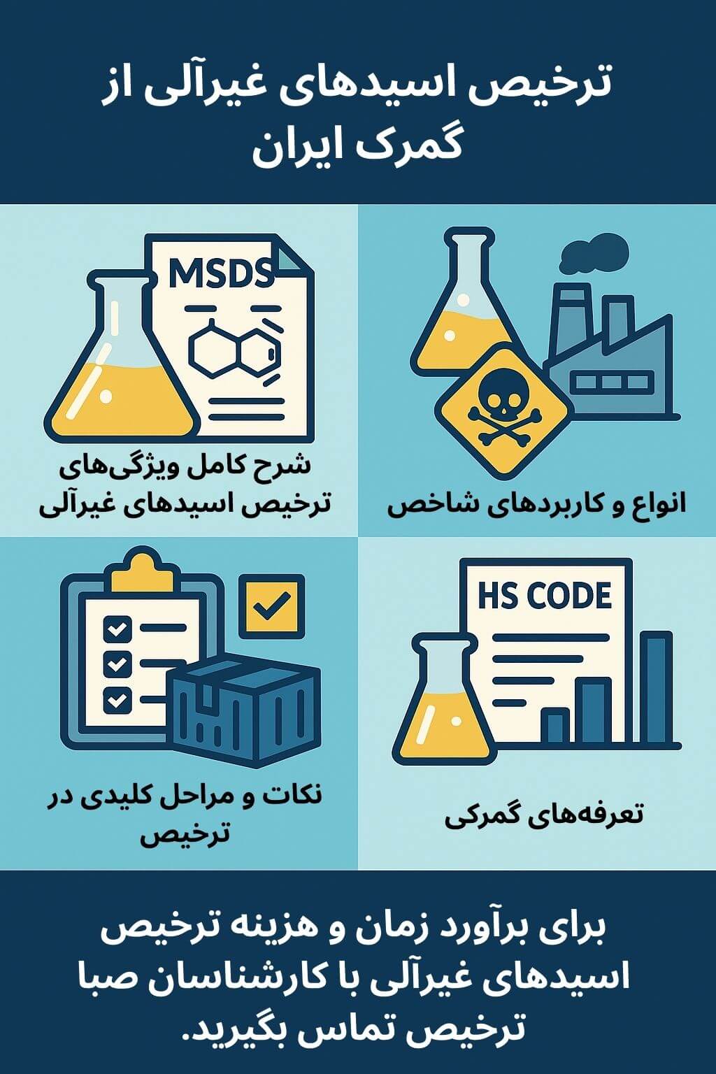 توضیح مراحل ترخیص این محصول توضیح مراحل ترخیص این محصول