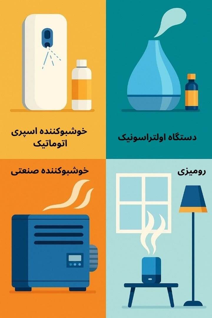 توضیح مراحل ترخیص این محصول توضیح مراحل ترخیص این محصول