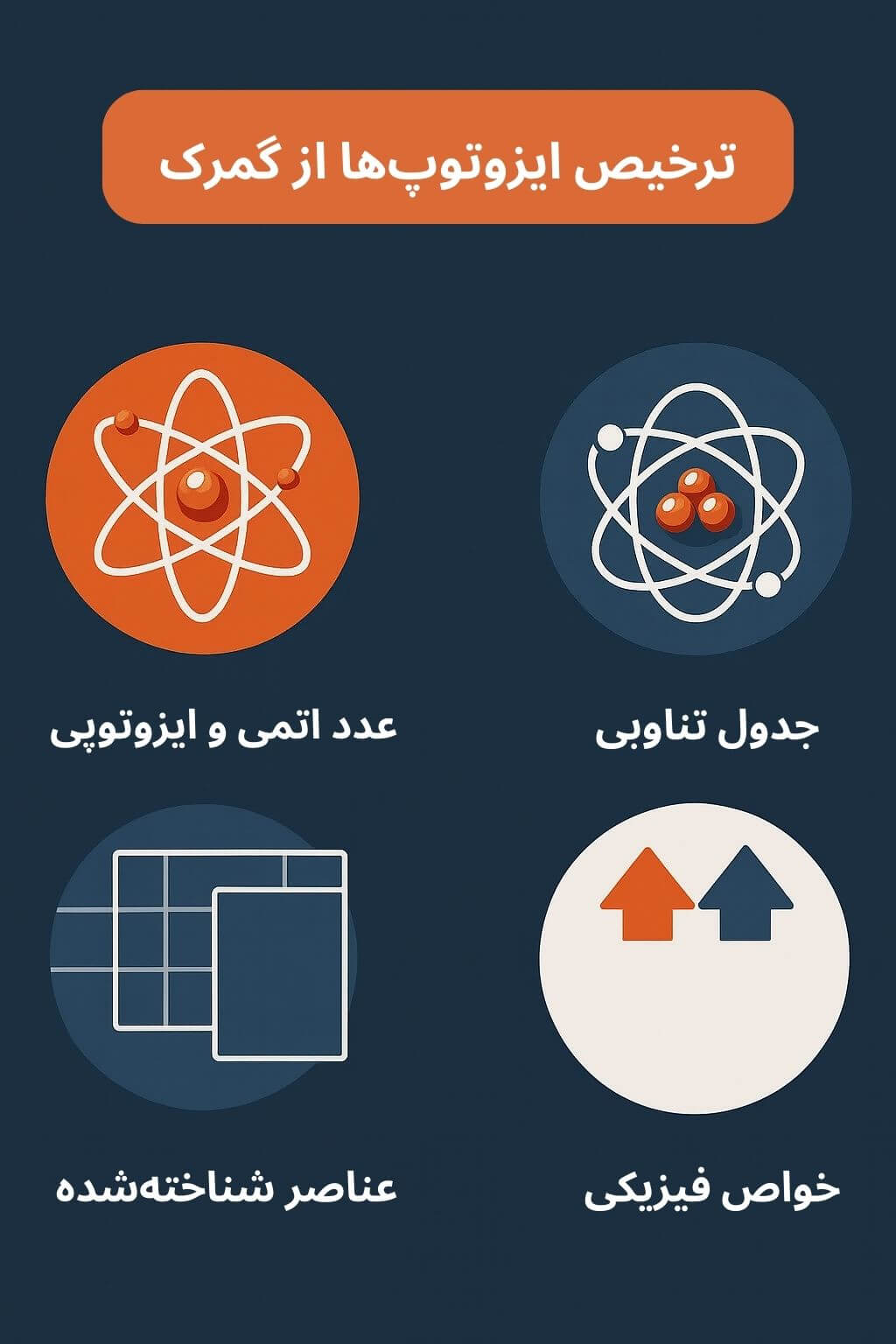 توضیح مراحل ترخیص این محصول