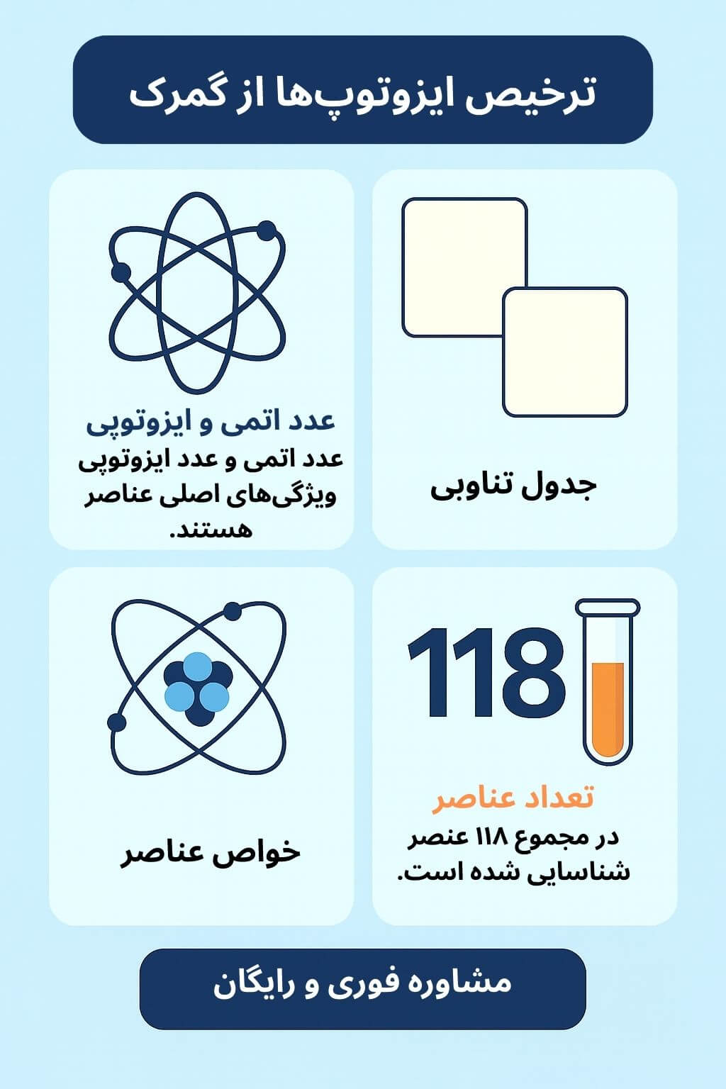 توضیح مراحل ترخیص این محصول