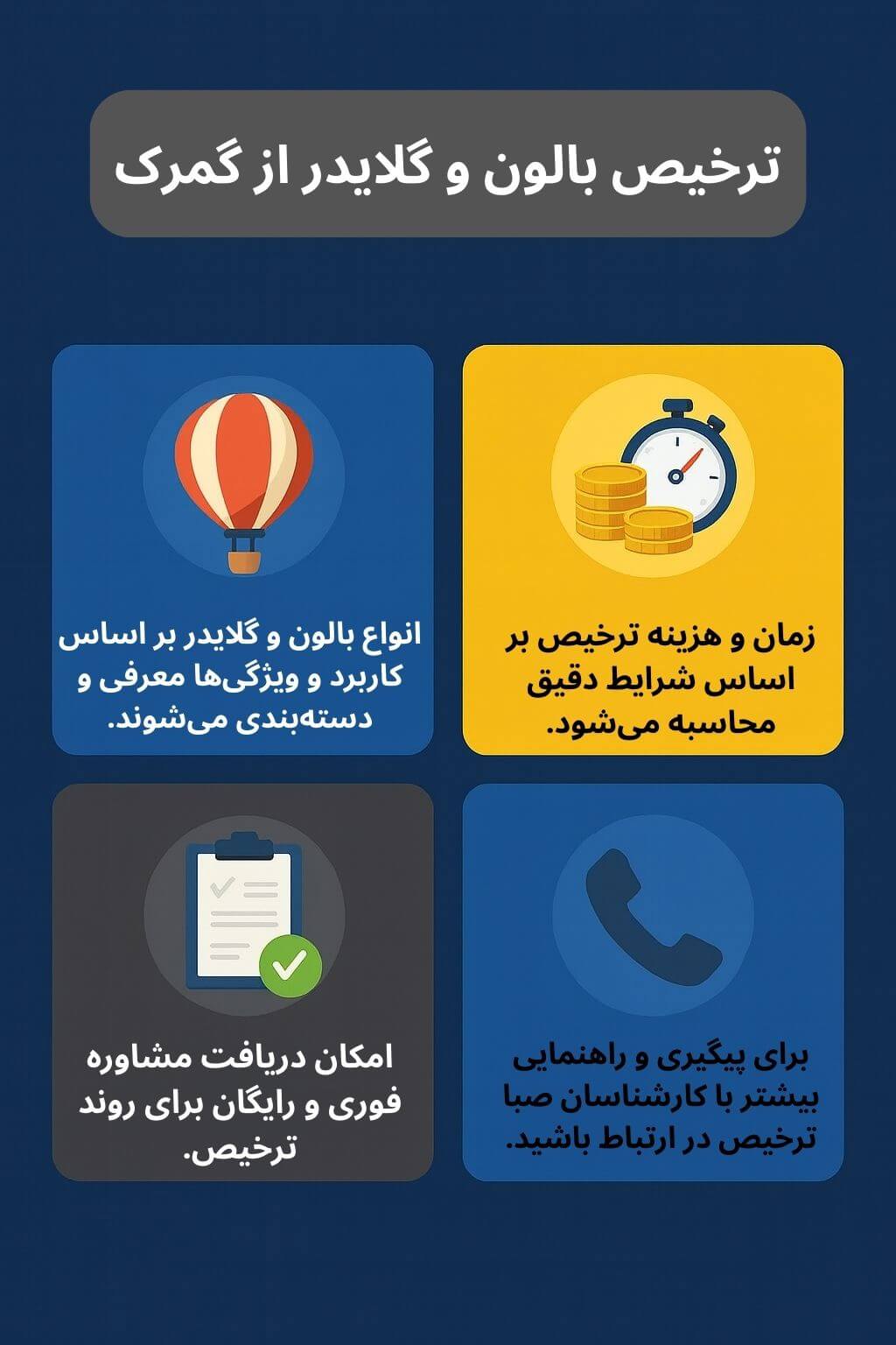 توضیح مراحل ترخیص این محصول