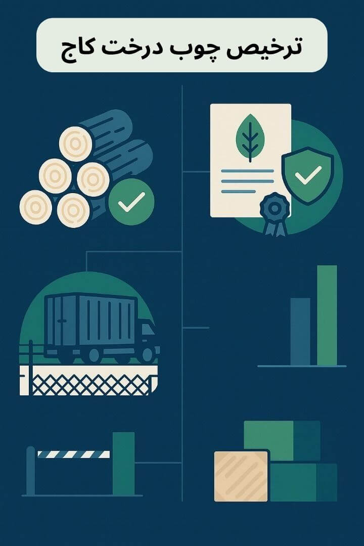 توضیح مراحل ترخیص این محصول توضیح مراحل ترخیص این محصول