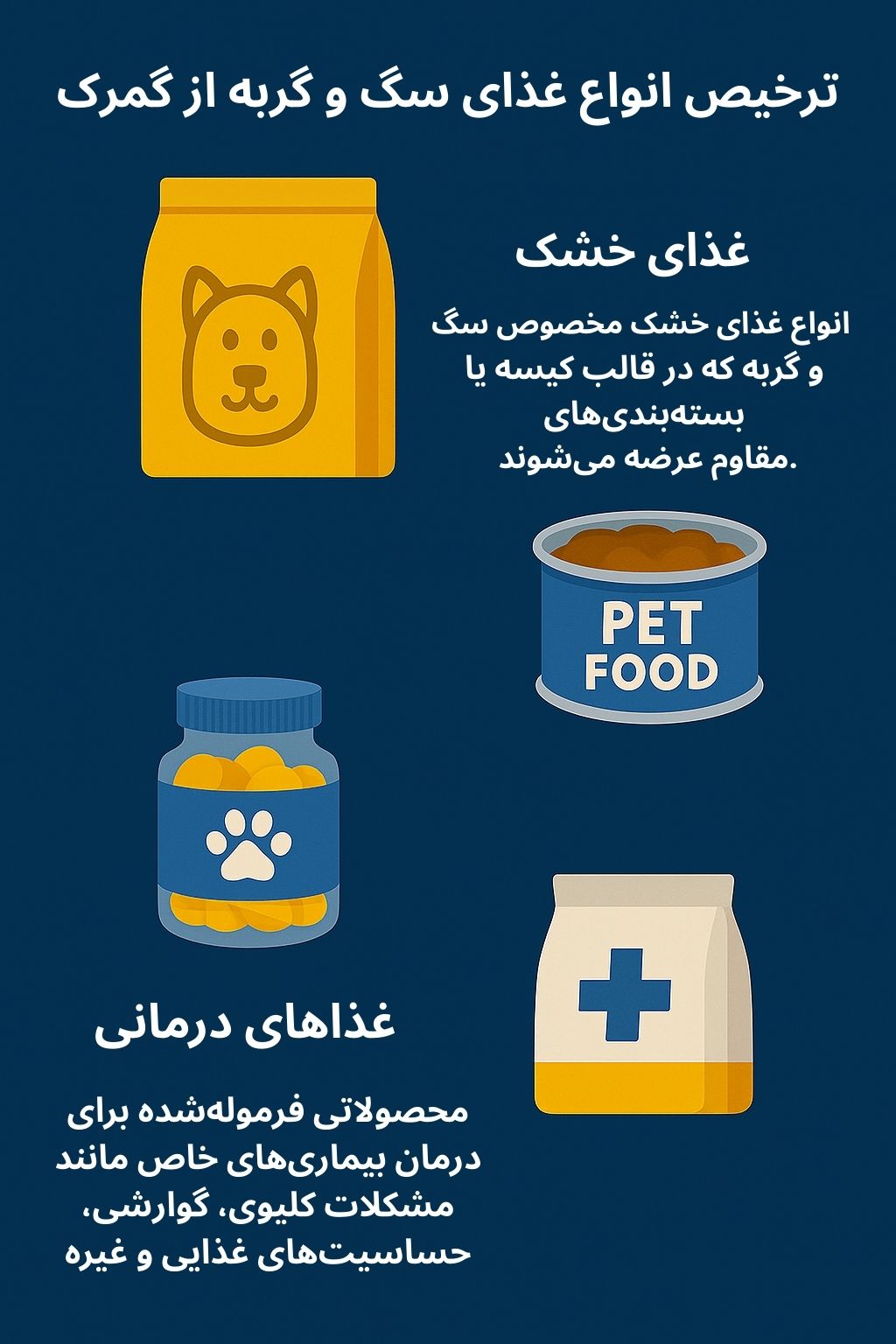 ترخیص کالا از گمرک توسط صبا ترخیص