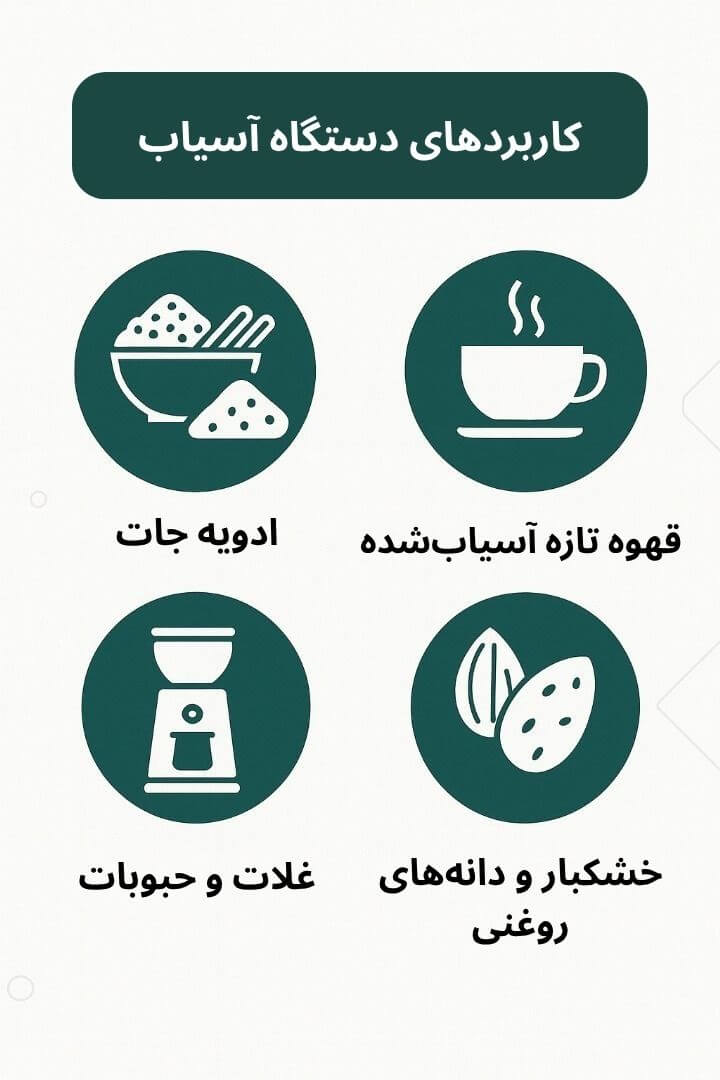 توضیح مراحل ترخیص این محصول