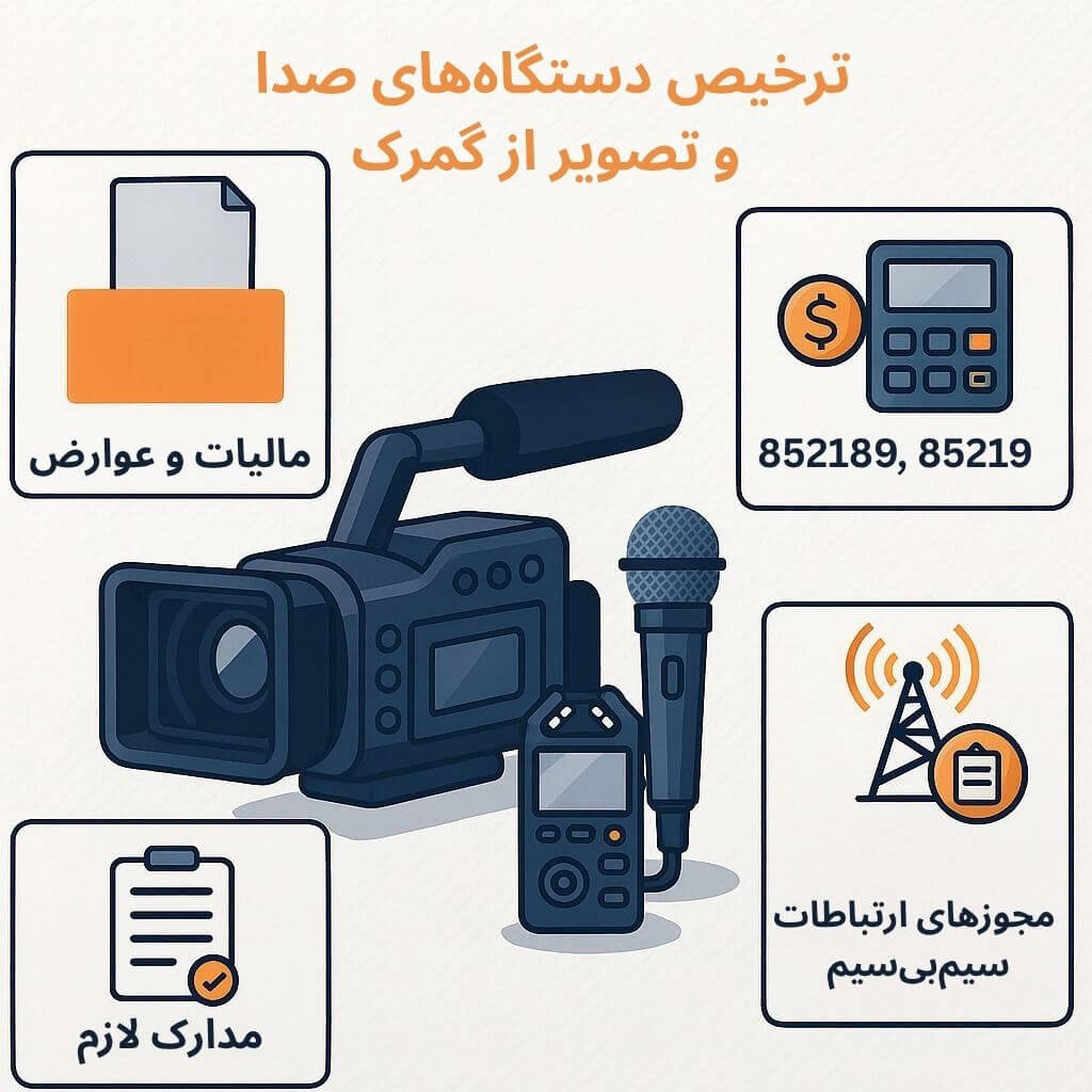 توضیح مراحل ترخیص این محصول